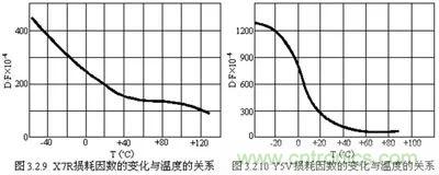 關(guān)于“陶瓷電容”的秘密！