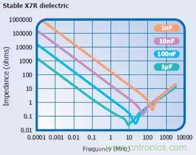 關(guān)于“陶瓷電容”的秘密！