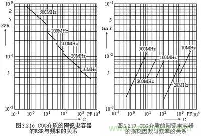 關(guān)于“陶瓷電容”的秘密！