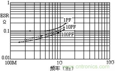 關(guān)于“陶瓷電容”的秘密！