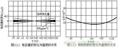 關(guān)于“陶瓷電容”的秘密！