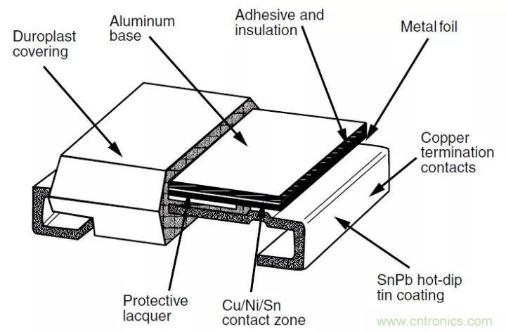 一文帶你認(rèn)識全類型“電阻”！