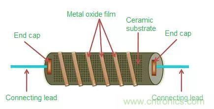 一文帶你認(rèn)識全類型“電阻”！