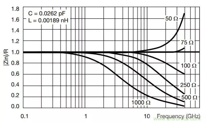 一文帶你認(rèn)識全類型“電阻”！