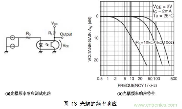 干貨：電路設計的全過程（含原理圖）