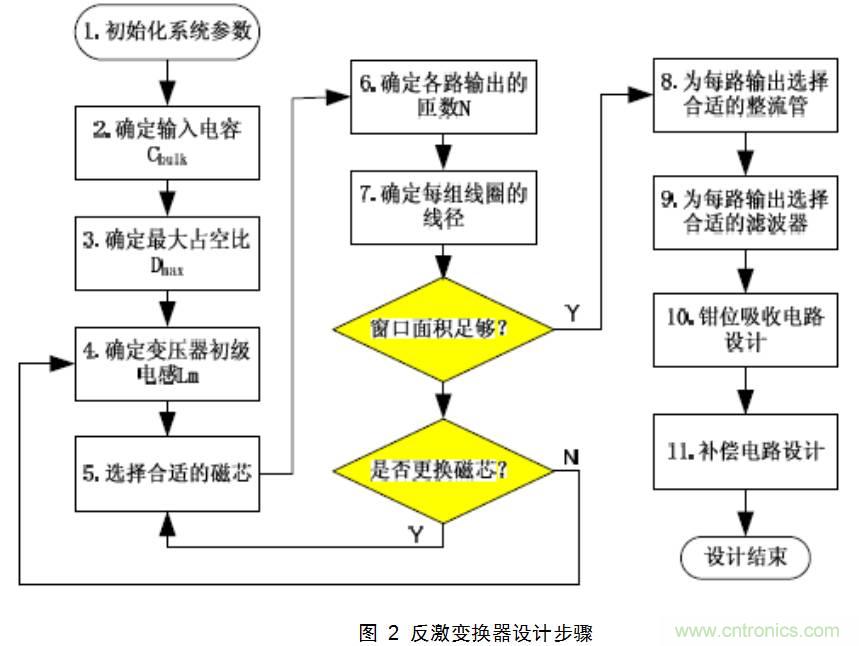 干貨：電路設計的全過程（含原理圖）