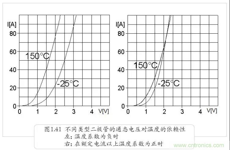 二極管為何不適合并聯(lián)？串聯(lián)為何還要均壓？