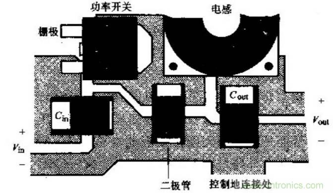 如何做好開(kāi)關(guān)電源設(shè)計(jì)最重要的一步？（一）