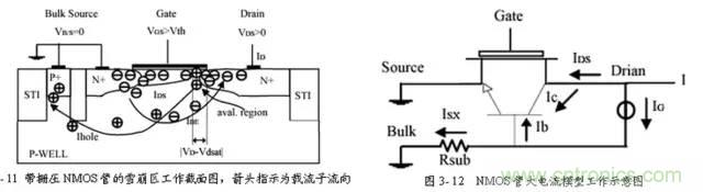 靜電保護(hù)原理和設(shè)計