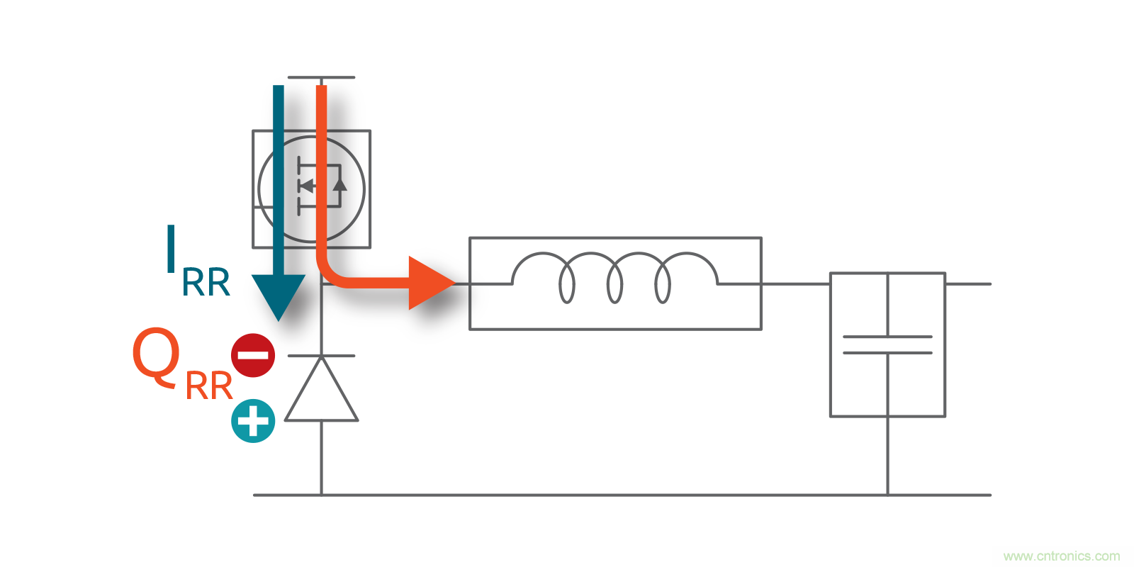 MOSFET Qrr—在追求能效時(shí)，忽視這一參數(shù)是危險(xiǎn)的