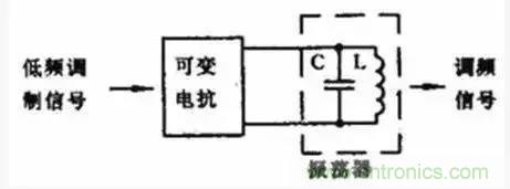 模擬電路8大概念，你爛熟于心了嗎？