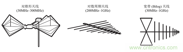 德州儀器：DC DC 轉(zhuǎn)換器 EMI 的工程師指南（四）——輻射發(fā)射