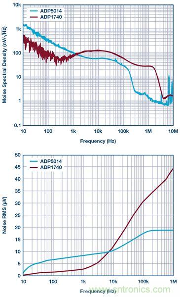 這可是個(gè)新方法，保證電源的高效率、高性能！