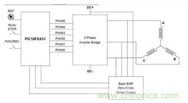 無刷直流電機(jī)：原理、優(yōu)勢、應(yīng)用！