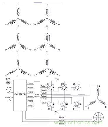 無刷直流電機(jī)：原理、優(yōu)勢、應(yīng)用！