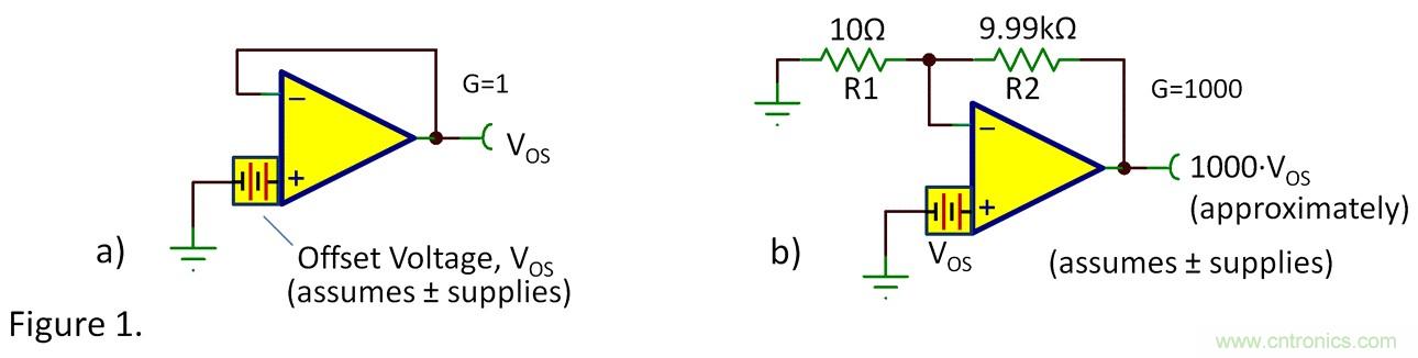 失調(diào)電壓與開環(huán)增益到底有什么關(guān)聯(lián)？