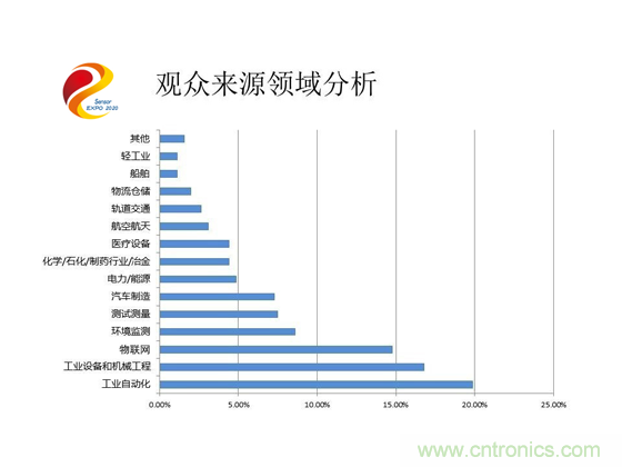 2020中國(guó)國(guó)際傳感器技術(shù)與應(yīng)用展覽會(huì)邀請(qǐng)函