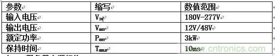 數(shù)據(jù)中心和通信機(jī)房，需要這樣的功率器件……