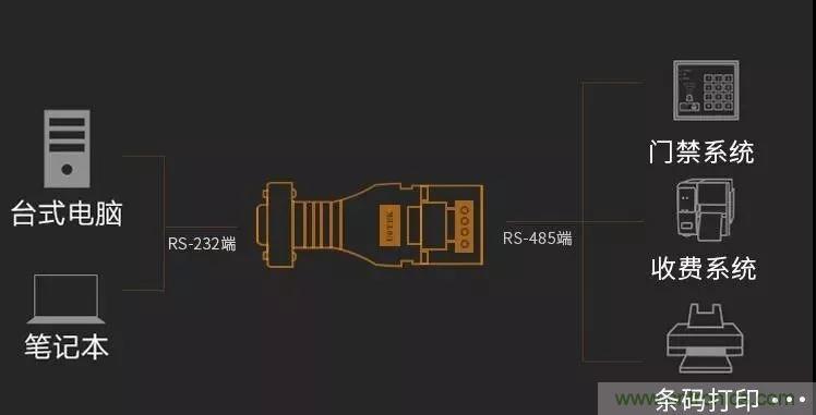 12個(gè)經(jīng)典問(wèn)答：帶你全面了解RS485接口知識(shí)！