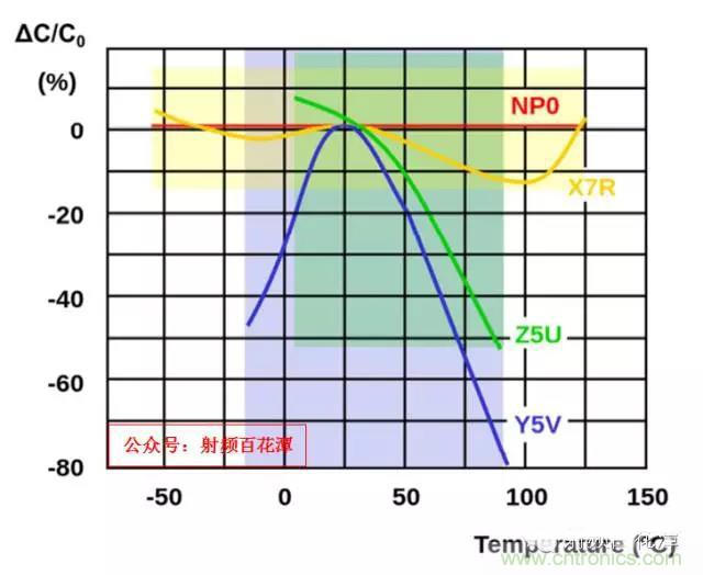 為何射頻電容電感值是pF和nH級的？