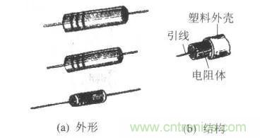 常見電阻器分類，你真的知道嗎？