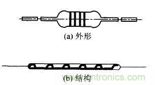 常見電阻器分類，你真的知道嗎？