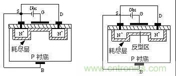 看動圖，學(xué)MOS管原理