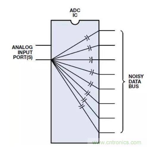 ADC輸出處理千萬小心，“接地技術(shù)指南”奉上