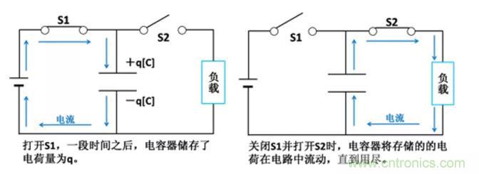 電容是如何工作的？