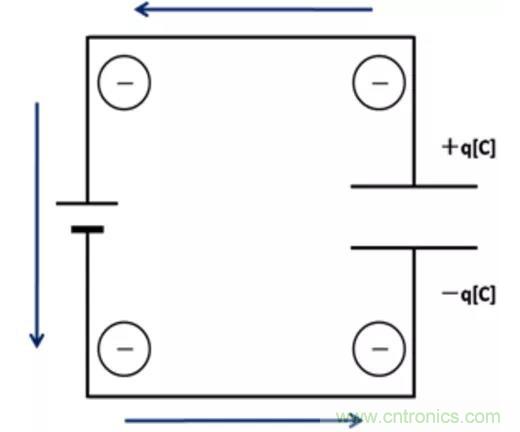 電容是如何工作的？