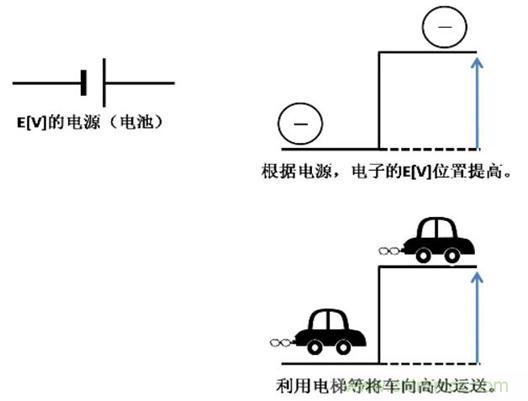 電容是如何工作的？