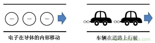 電容是如何工作的？