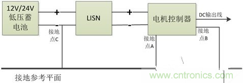 如何巧妙解決電機(jī)制器傳導(dǎo)發(fā)射遇到干擾？