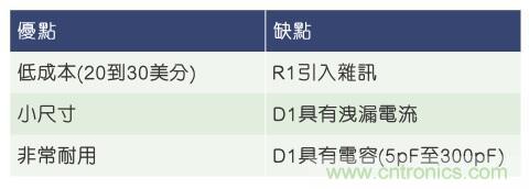 當(dāng)電子組件性能下降，如何保護(hù)您的模擬前端？