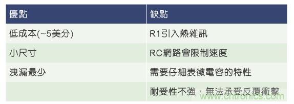 當(dāng)電子組件性能下降，如何保護(hù)您的模擬前端？