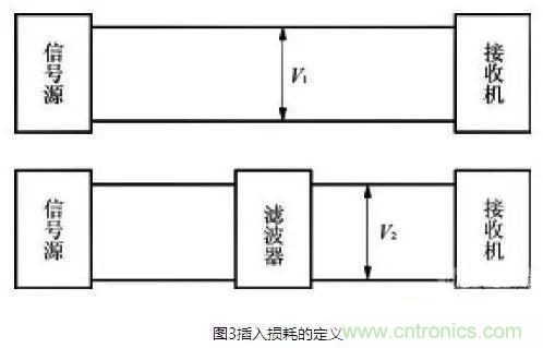 電子設(shè)備電源EMI濾波器的原理和正確應(yīng)用方法