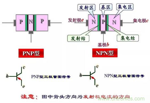 四句口訣讓你分分鐘玩轉(zhuǎn)三極管！