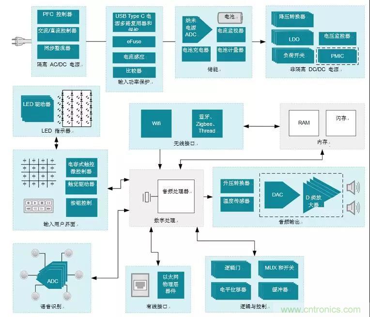 智能音箱保護電路設(shè)計小訣竅