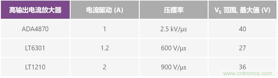 復(fù)合放大器：高精度的高輸出驅(qū)動(dòng)能力