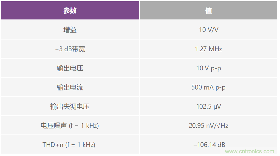 復(fù)合放大器：高精度的高輸出驅(qū)動(dòng)能力