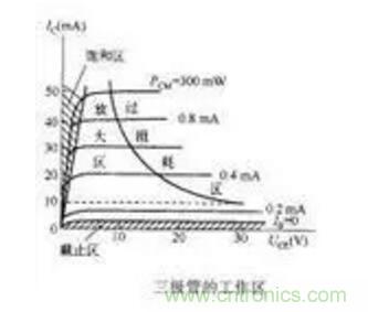 三極管做開(kāi)關(guān)，常用到的電容作用