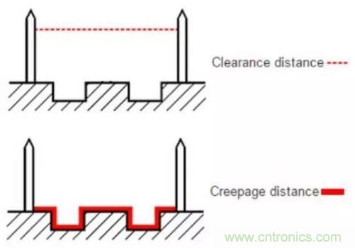PCB Layout爬電距離、電氣間隙的確定