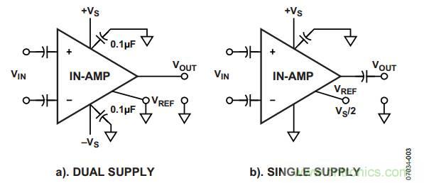 放大器電路設(shè)計(jì)，直流回路有多關(guān)鍵？