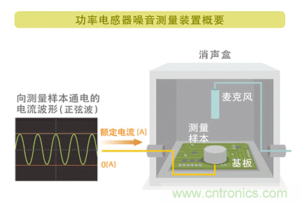 電源電路中電感為什么會(huì)嘯叫？