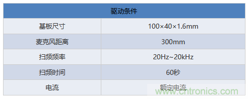 電源電路中電感為什么會(huì)嘯叫？