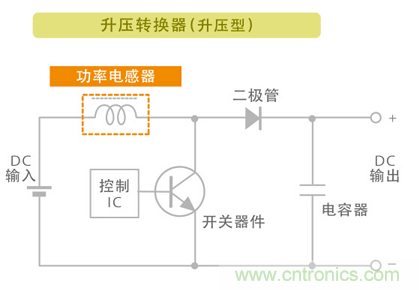 電源電路中電感為什么會(huì)嘯叫？