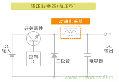 電源電路中電感為什么會(huì)嘯叫？