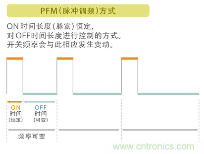 電源電路中電感為什么會(huì)嘯叫？