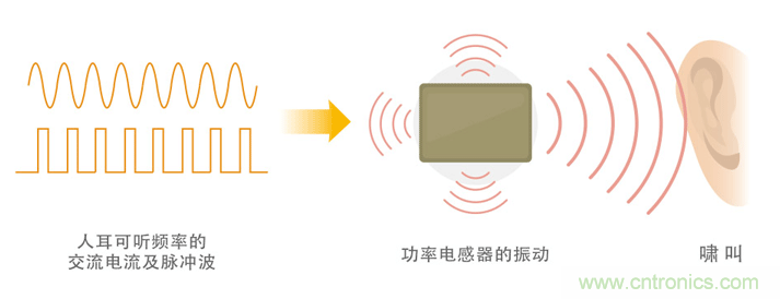 電源電路中電感為什么會(huì)嘯叫？