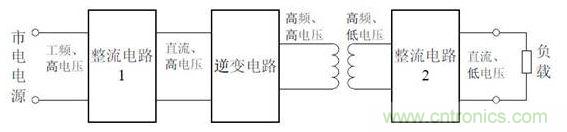 開關(guān)電源如何實現(xiàn)電壓控制及內(nèi)部結(jié)構(gòu)原理